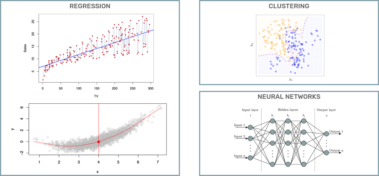 Outputs of some AI algorithms and internal structure of an ANN