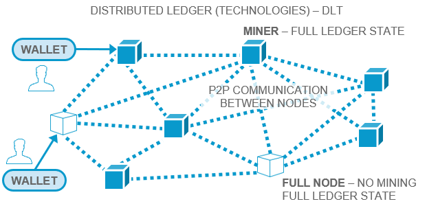 Cryptocurrency Public Ledger Defined / What Are Public Keys And Private Keys Ledger / A cryptocurrency, crypto currency or crypto is a digital asset designed to work as a medium of exchange wherein individual coin ownership records are stored in a ledger existing in a form of.