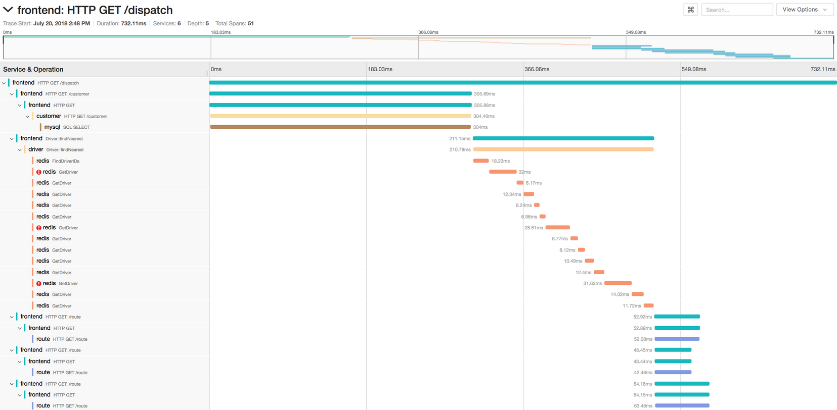 Viewing Traces in Jaeger